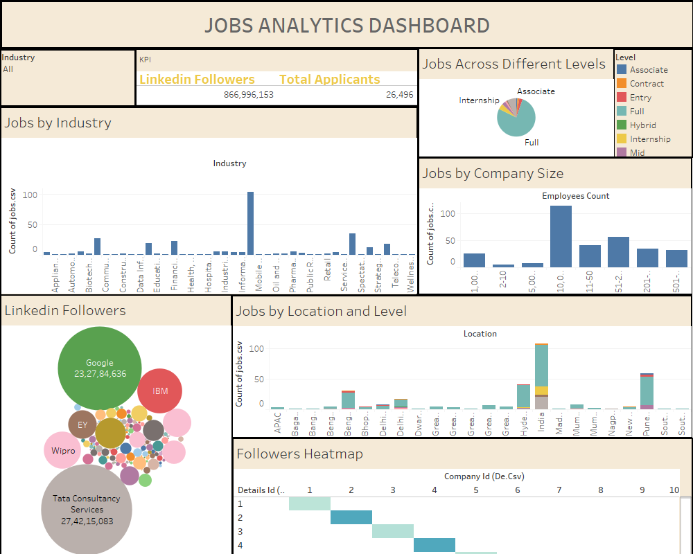 Job Analytics Photo 1